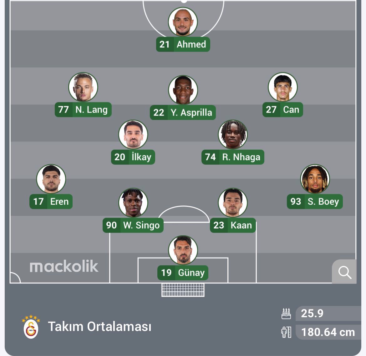 Alanyaspor - Galatasaray: Muhtemel 11'ler @ Mackolik.com