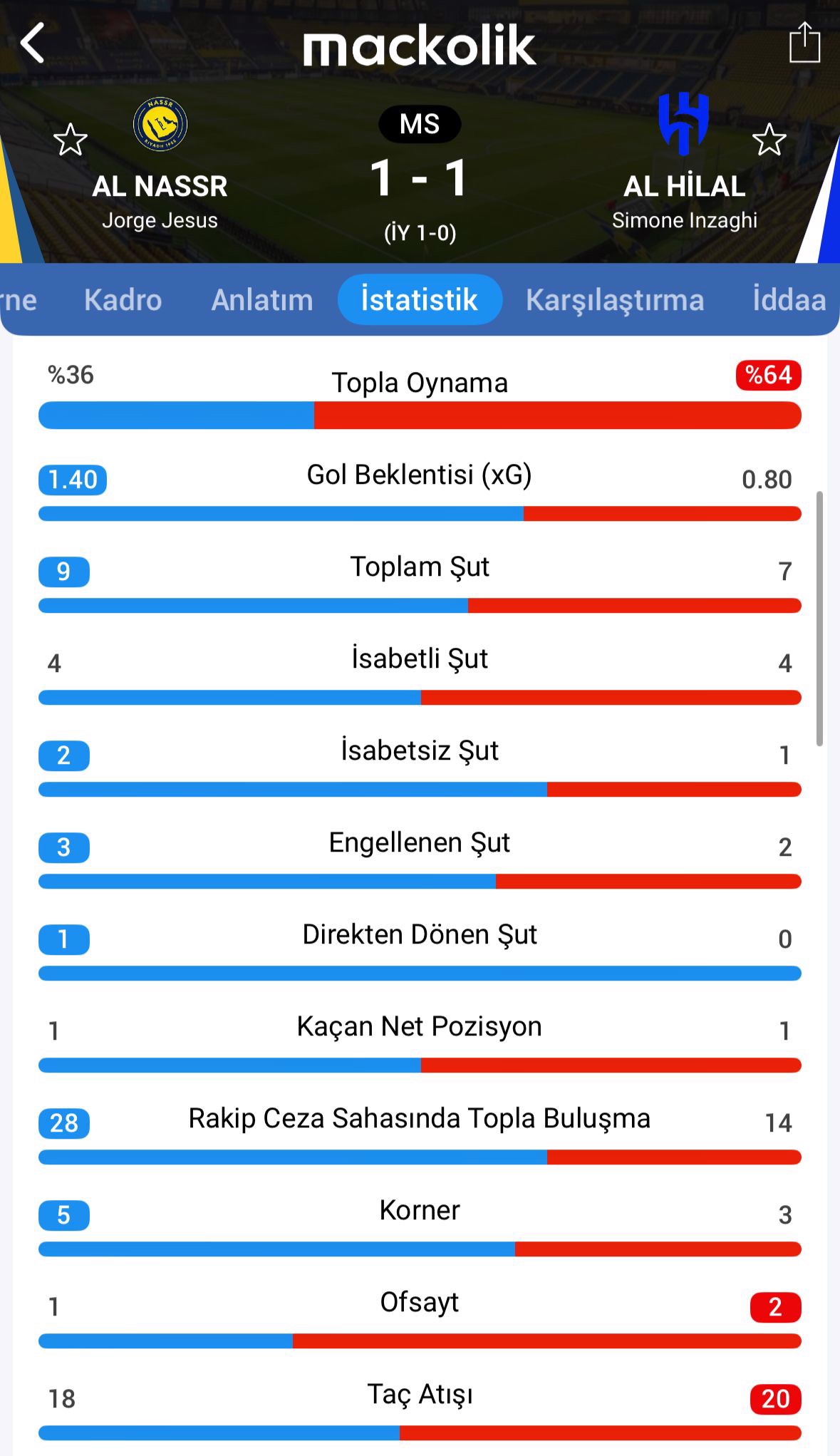 Al Hilal'den liderlik yarışında kritik puan | Mackolik