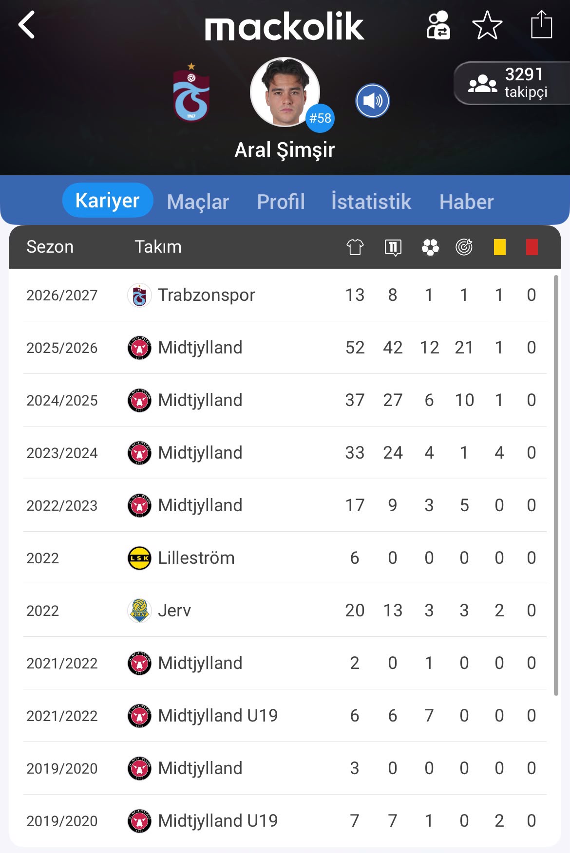 Haber görseli