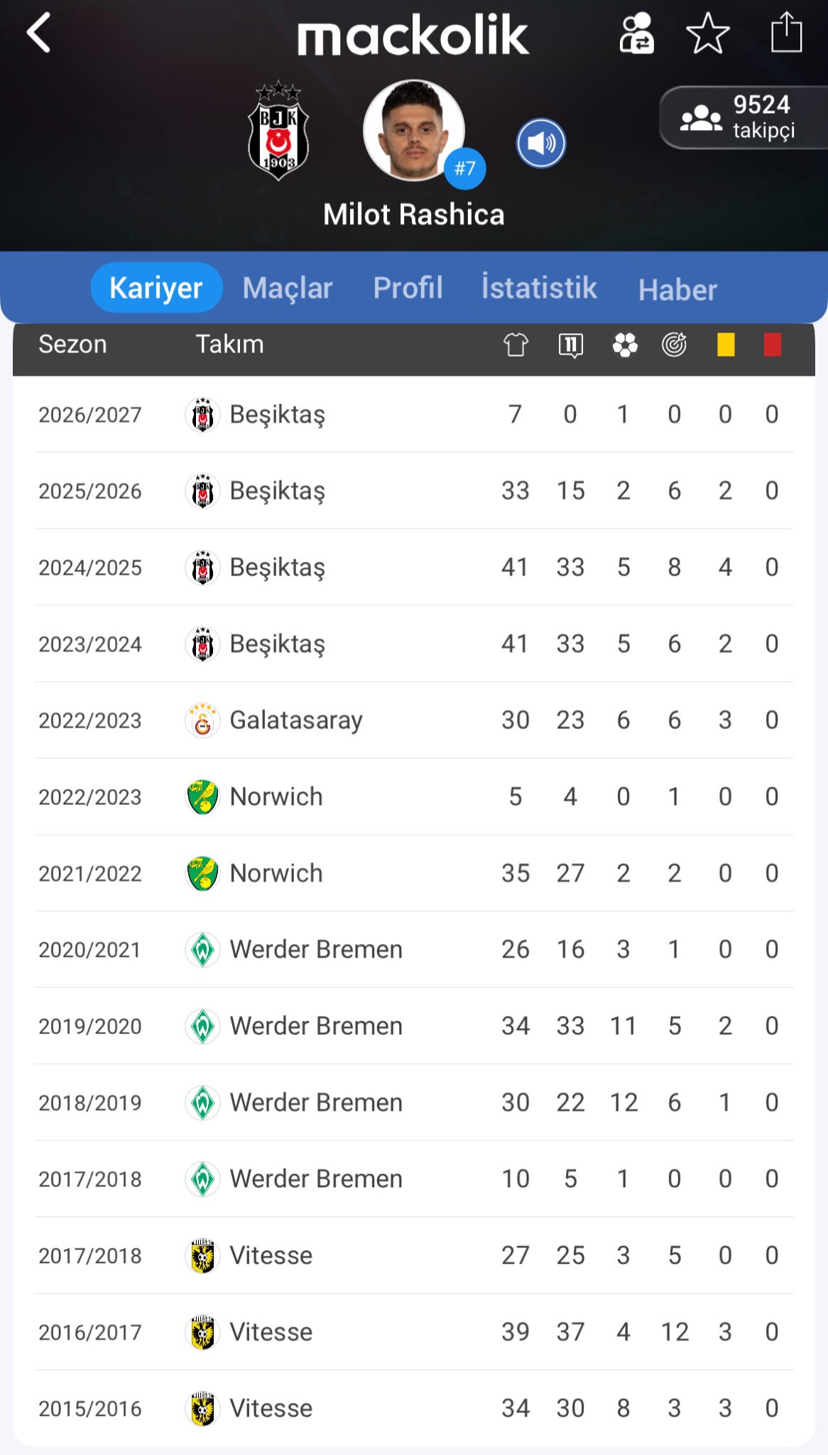 Milot Rashica için sakatlık açıklaması @ Mackolik.com