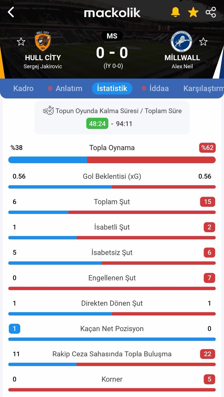 Hull City, Millwall ile berabere kaldı