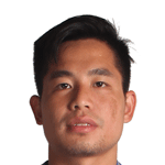 Player: Nguyễn Huy Cường