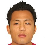 Player: Aung Kyaw Myo