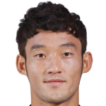 Player: Kim Min-Sik