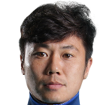 Player: Lu Bofei