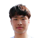 Player: Kim Min-kyu