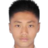 Player: Huang Yuxuan