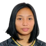 R. Chakma