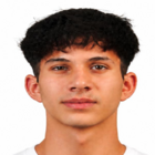 Abdullah Korkmaz 