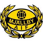 Mjällby U19