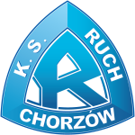 Ruch Chorzów U21