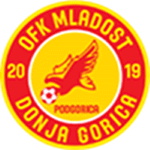 Mladost DG U19