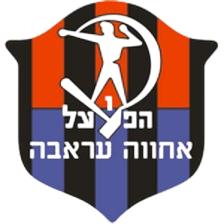 Beitar Haifa