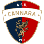 Cannara