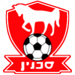 Bnei Sakhnin U19
