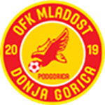 Mladost U19