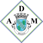 MCH