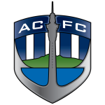 AUC
